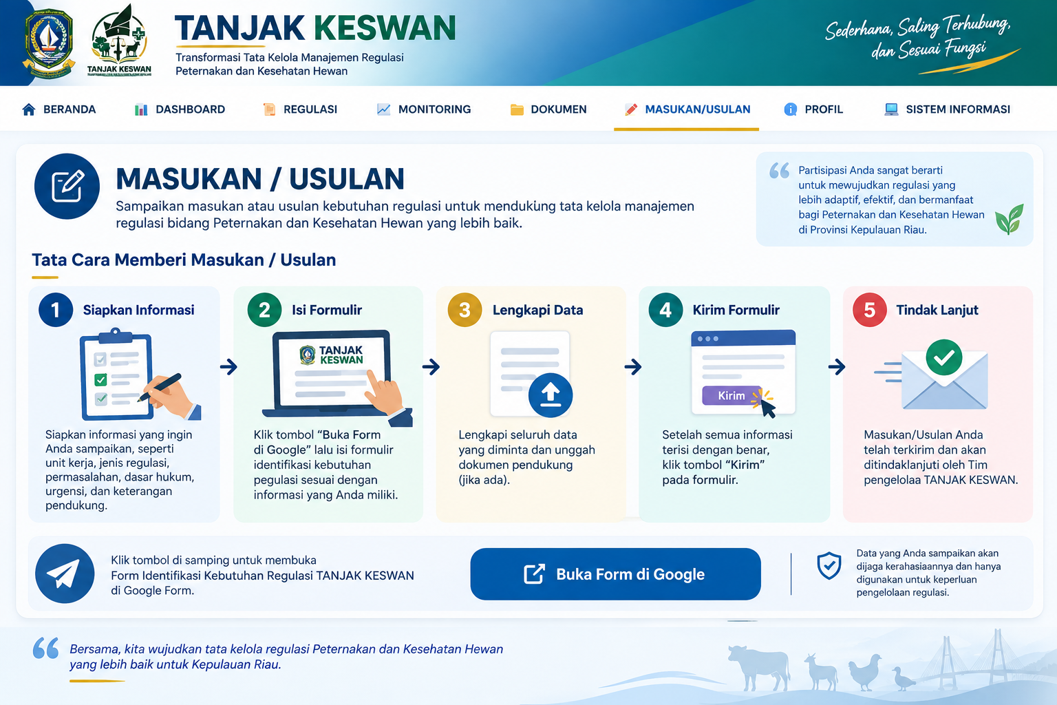 Tata Cara Memberi Masukan atau Usulan Regulasi TANJAK KESWAN